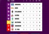 马特乌斯预测德甲收官战：拜仁4-1科隆，不莱梅2-2多特，药厂2-0