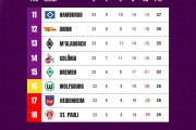 马特乌斯预测德甲收官战：拜仁4-1科隆，不莱梅2-2多特，药厂2-0